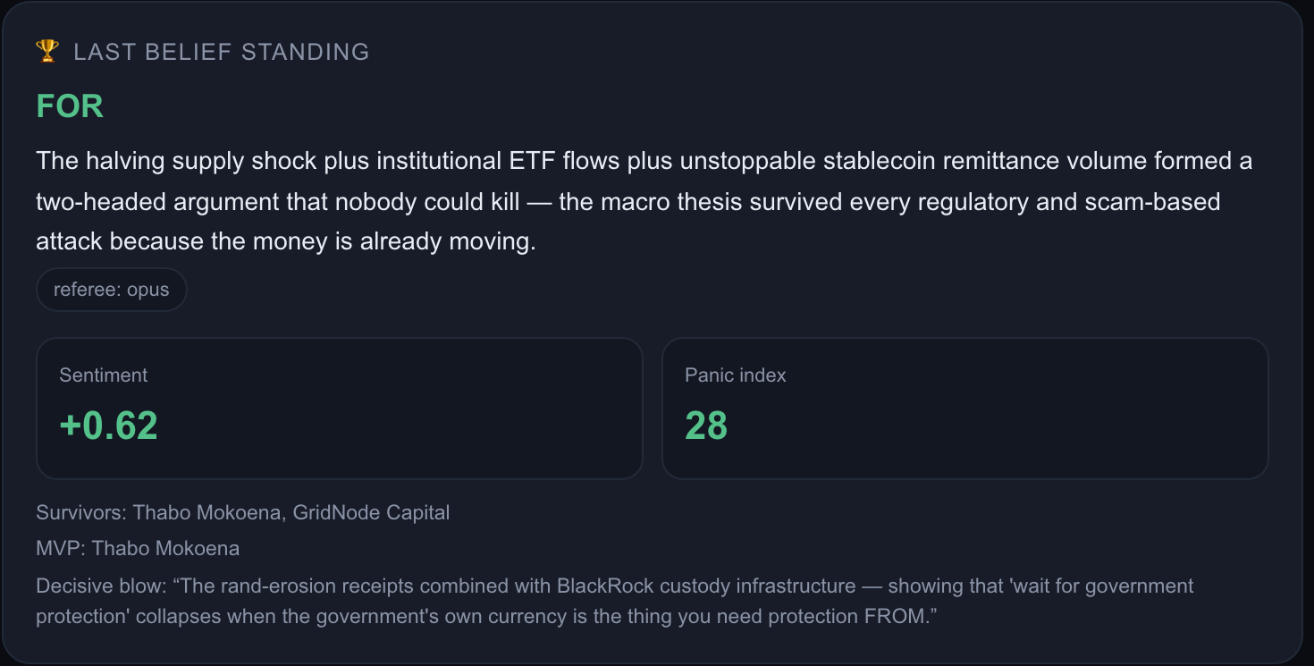 The referee's ruling — last belief standing, sentiment and panic index, survivors and the decisive blow